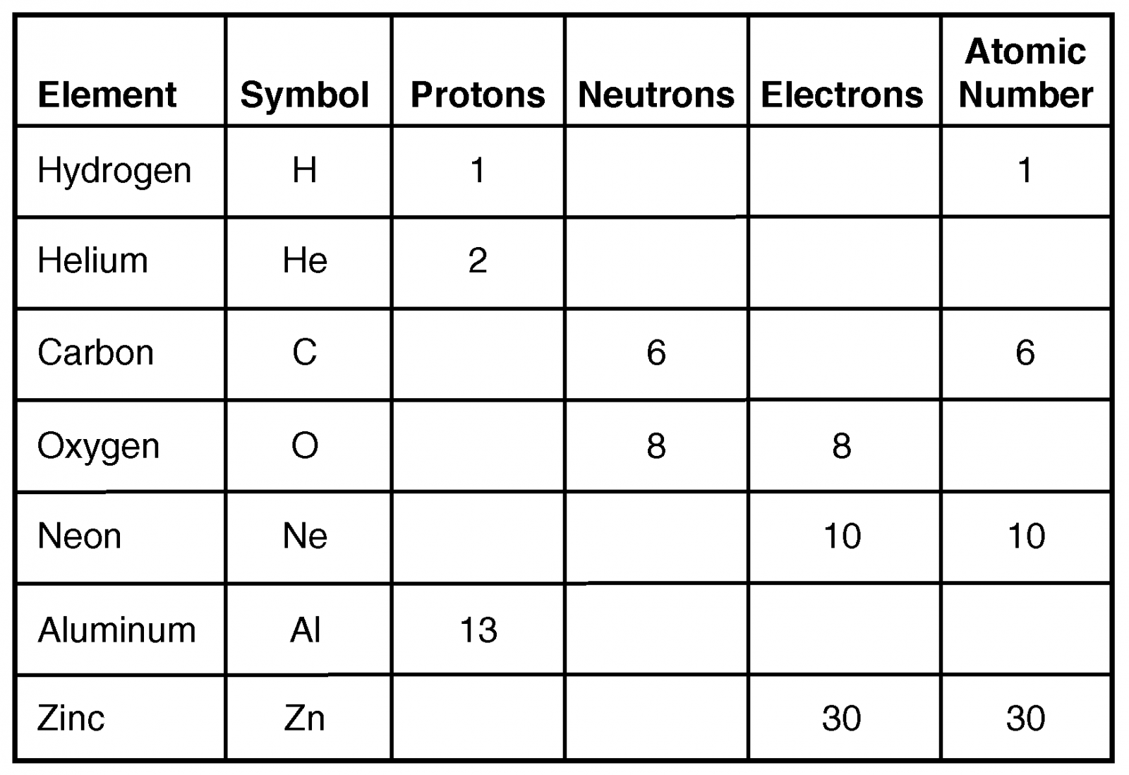 biology-test-the-chemical-basis-of-life-proprofs-quiz